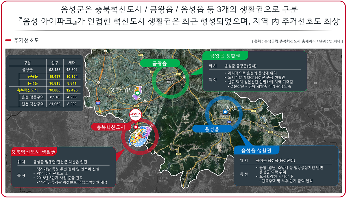 충북혁신도시 개발 프리미엄
